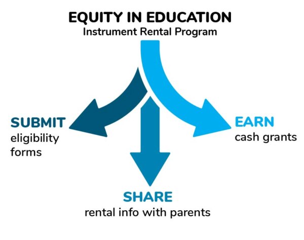 EquityGraphic-01-600×475