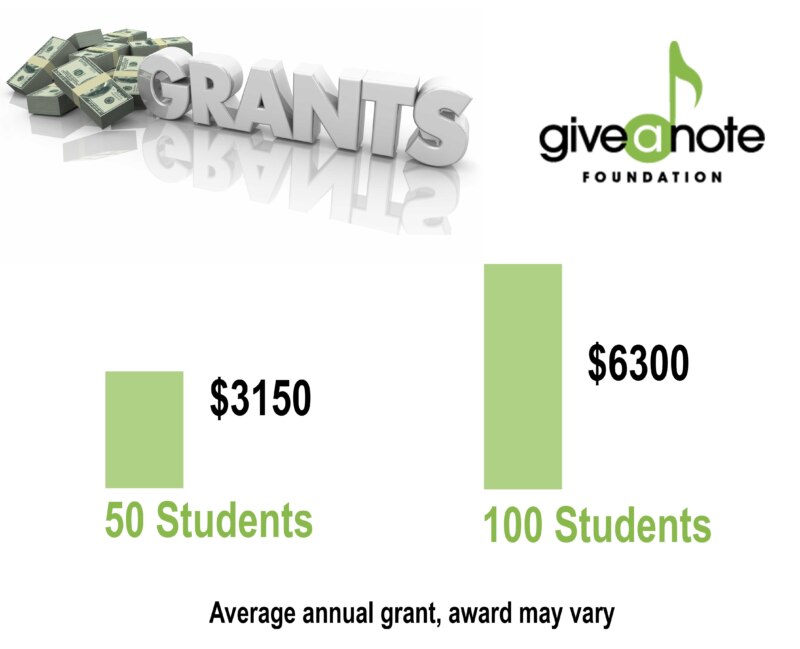 GrantsGraphic-800×649