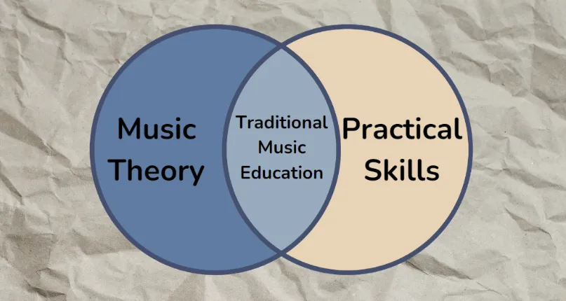 music theory and practice